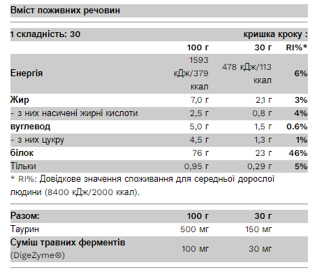Whey Protein - 30g Strawberry Milkshake 2022-09-1000 фото