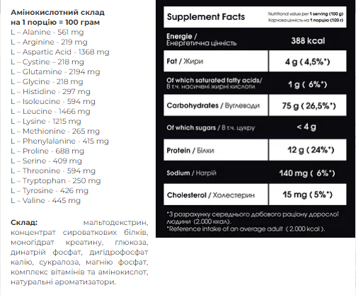 Carbo Mass Gainer - 2000g Blueberry Cheesecake 100-65-7953218-20 фото